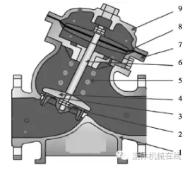 哈尔滨电动阀门 哈尔滨电动阀门