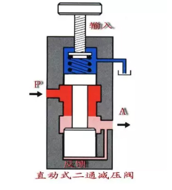 哈尔滨电动阀门 哈尔滨电动阀门