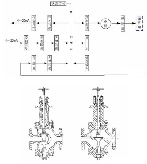 哈尔滨电动调节阀 哈尔滨电动调节阀