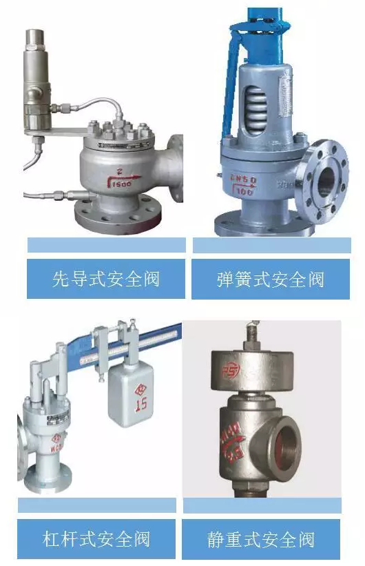 哈尔滨安全阀 哈尔滨安全阀