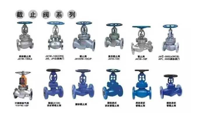 哈尔滨截止阀 哈尔滨截止阀